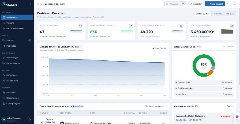 Frotanus Dashboard